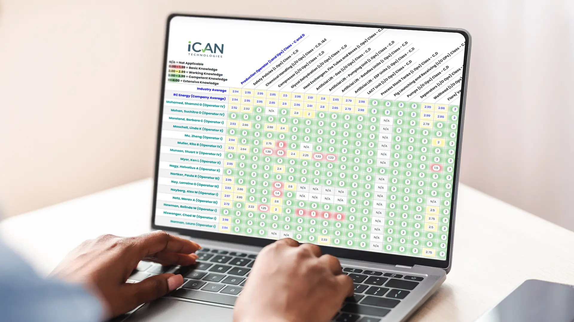 Transforming Workforce Competency into Historic Safety Performance
